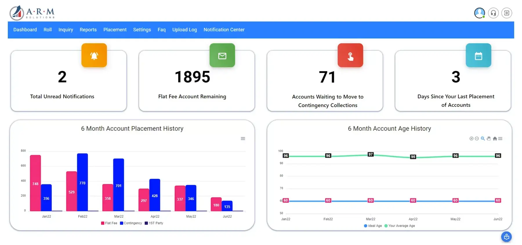 Screenshot of the A.R.M. WebView client portal